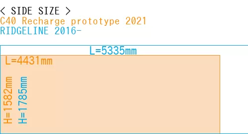 #C40 Recharge prototype 2021 + RIDGELINE 2016-